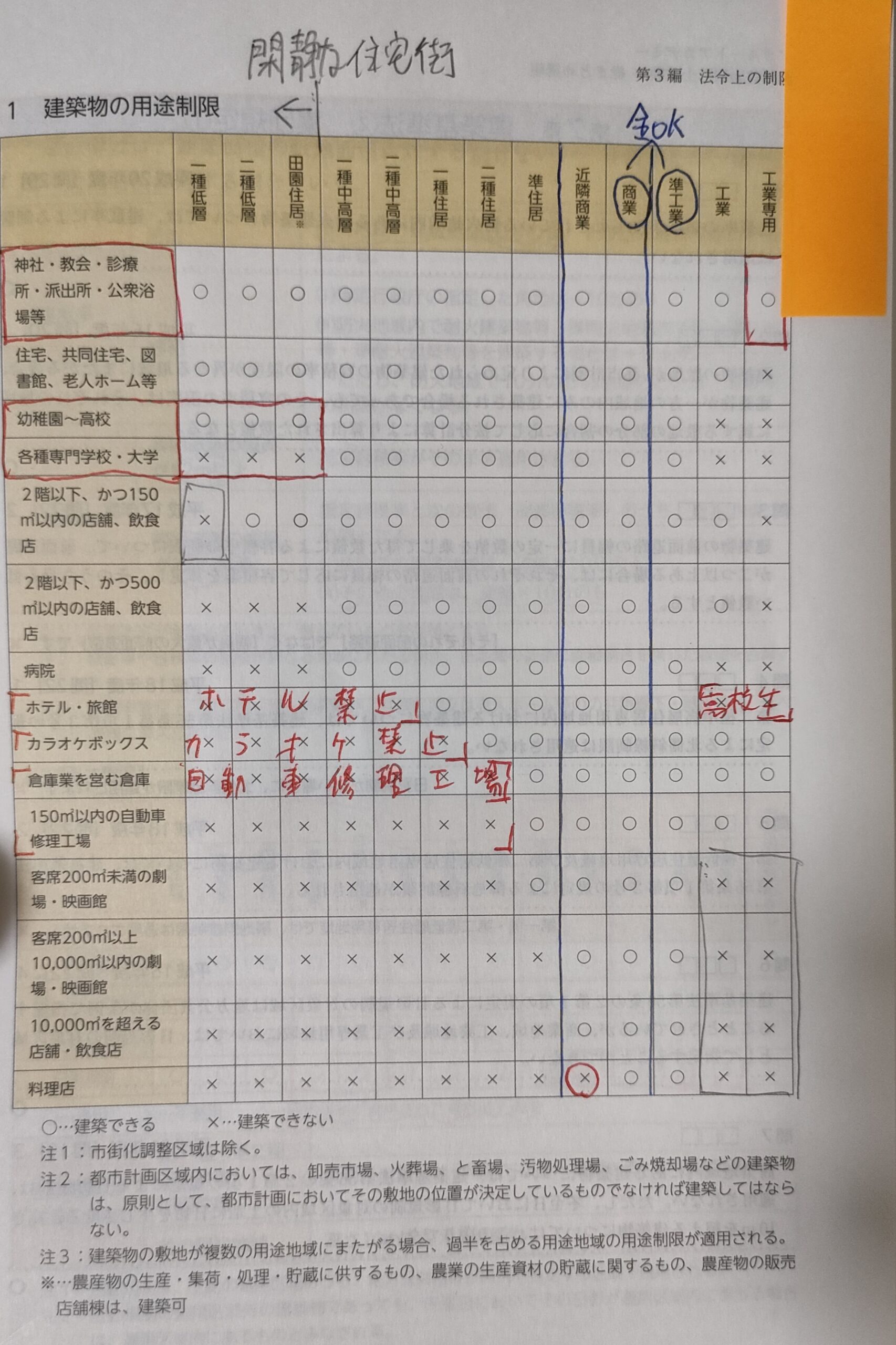 宅建総まとめ講座テキスト・書き込み例
