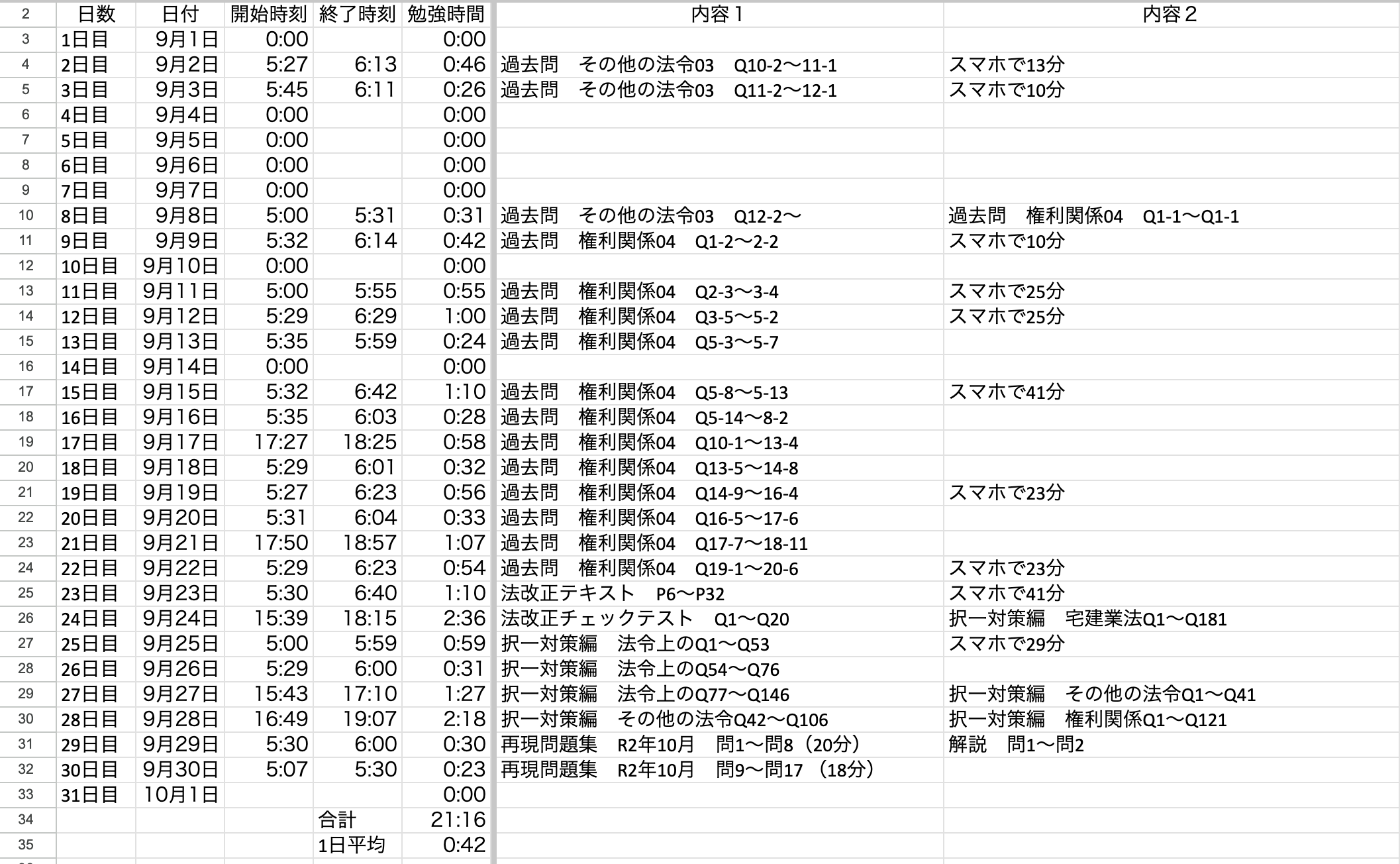 宅建の勉強記録シート