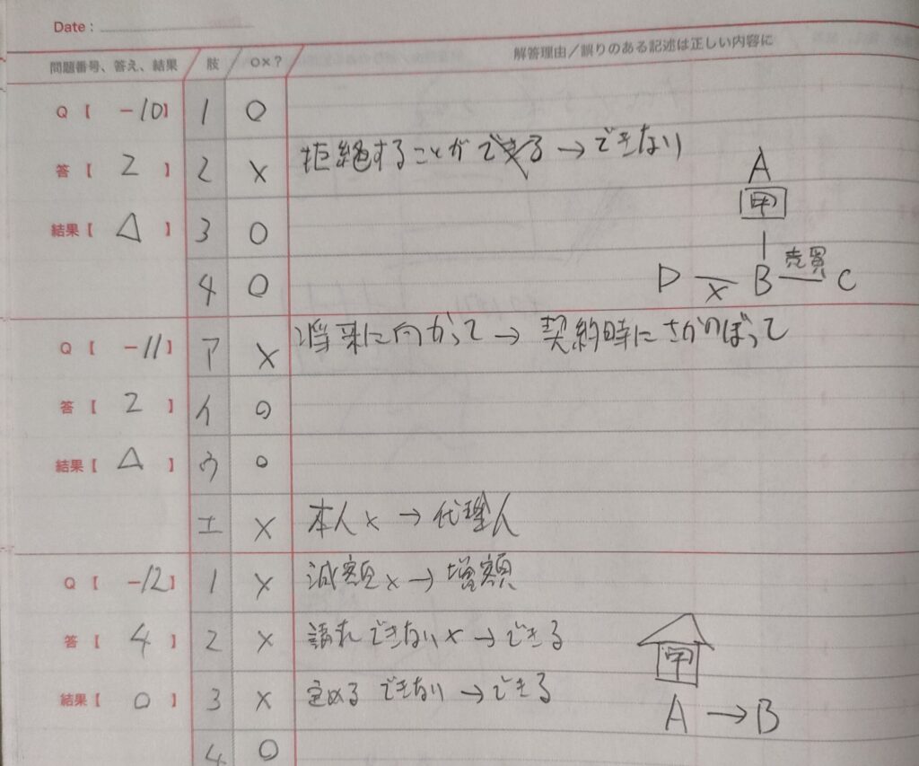 宅建試験用・演習ノート記録例