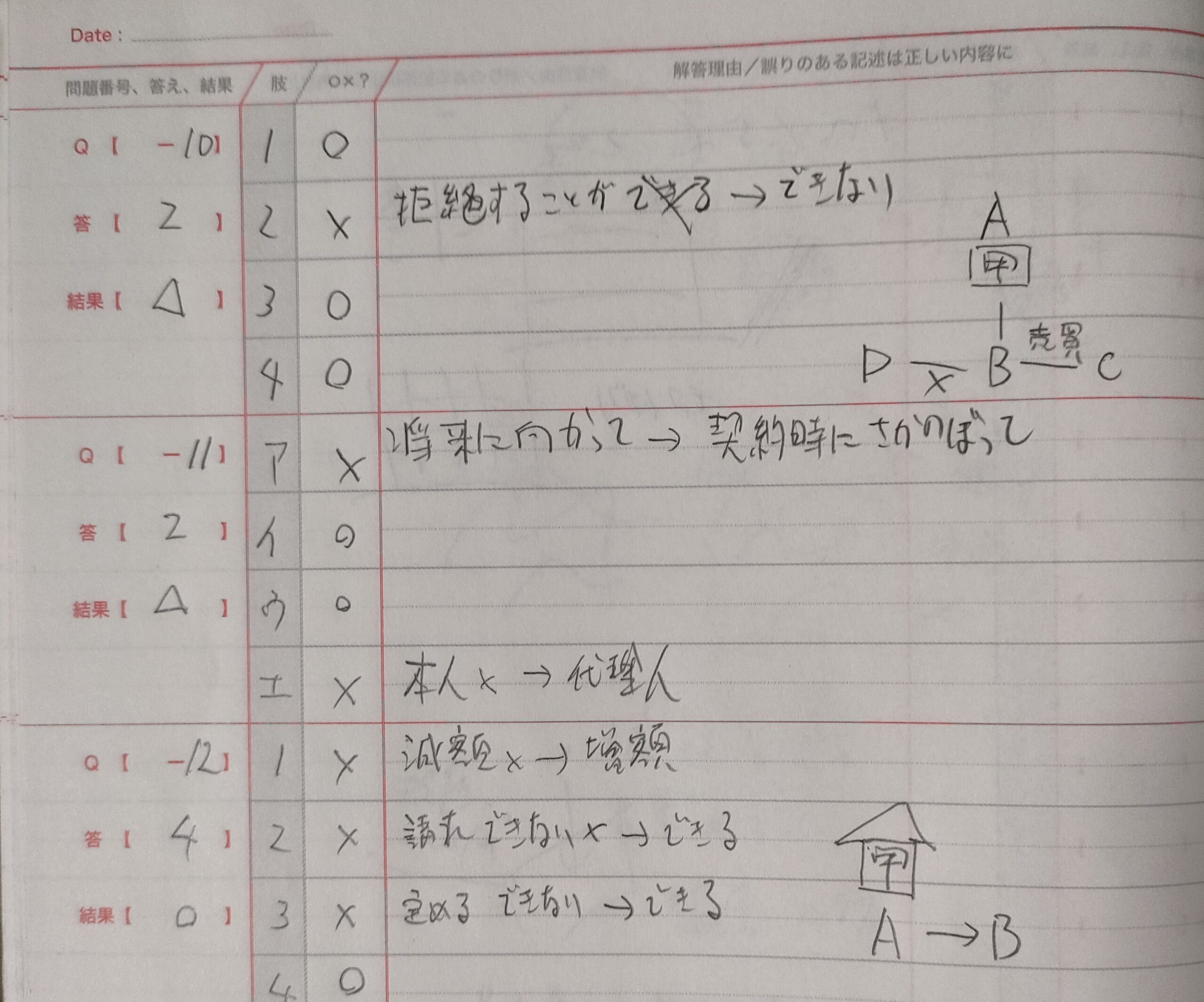 宅建試験用・演習ノート記録例