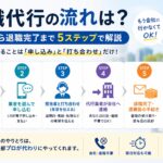 退職代行の流れは?申込から退職完了まで5ステップで解説のアイキャッチ画像