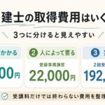 宅建士の取得費用はいくら?受験料+登録料の5万円弱と選んだ学習方法の費用 アイキャッチ画像