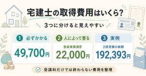 宅建士の取得費用はいくら？受験料＋登録料の5万円弱と選んだ学習方法の費用 アイキャッチ画像